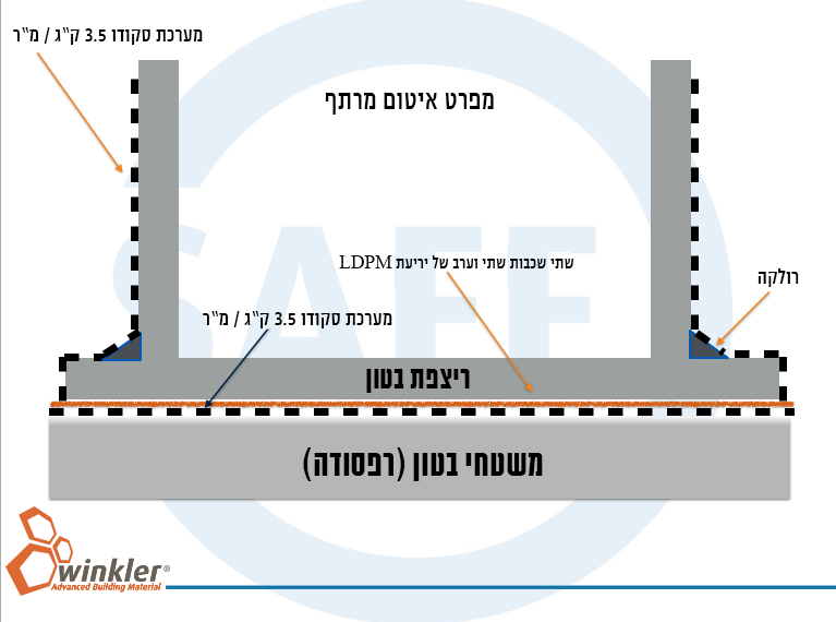 מפרט איטום מרתף 1 photo - Winkler