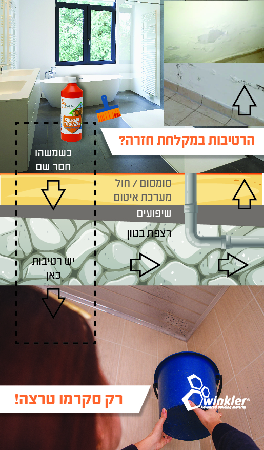 רטיבות מהמקלחת - Winkler רטיבות מהמקלחת photo - Winkler
