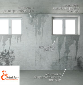 מקורות חדירת מים - Winkler זיהוי מקורות חדירת מים בקיר