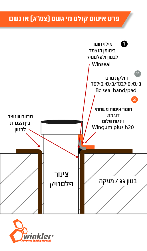 פרט צמגים photo - Winkler