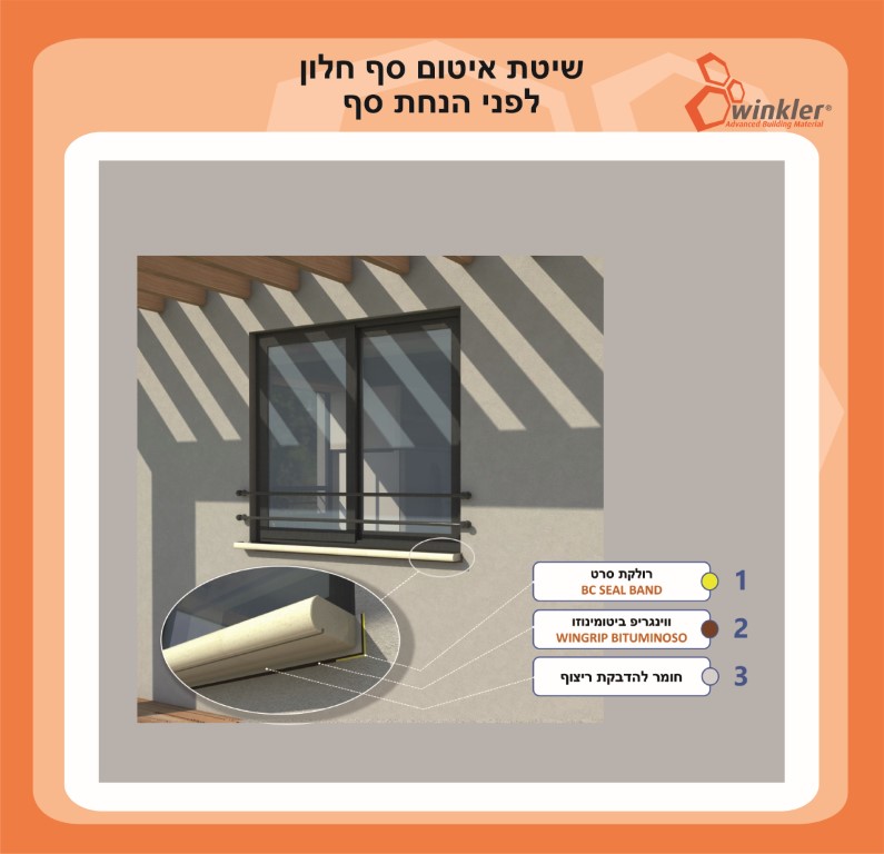 ‏‏הדמית איטום חלון בינוני עותק photo - Winkler