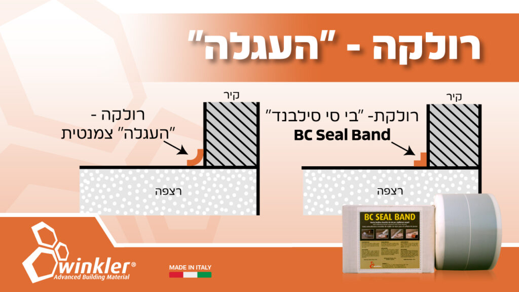 פייסבוק שוכב - Winkler פייסבוק שוכב photo - Winkler