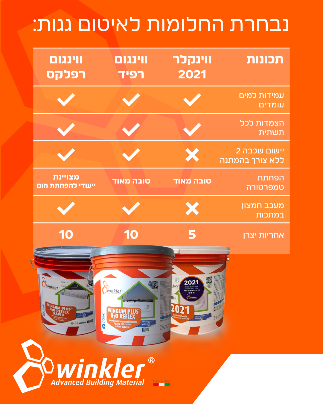 חומרי איטום לגג